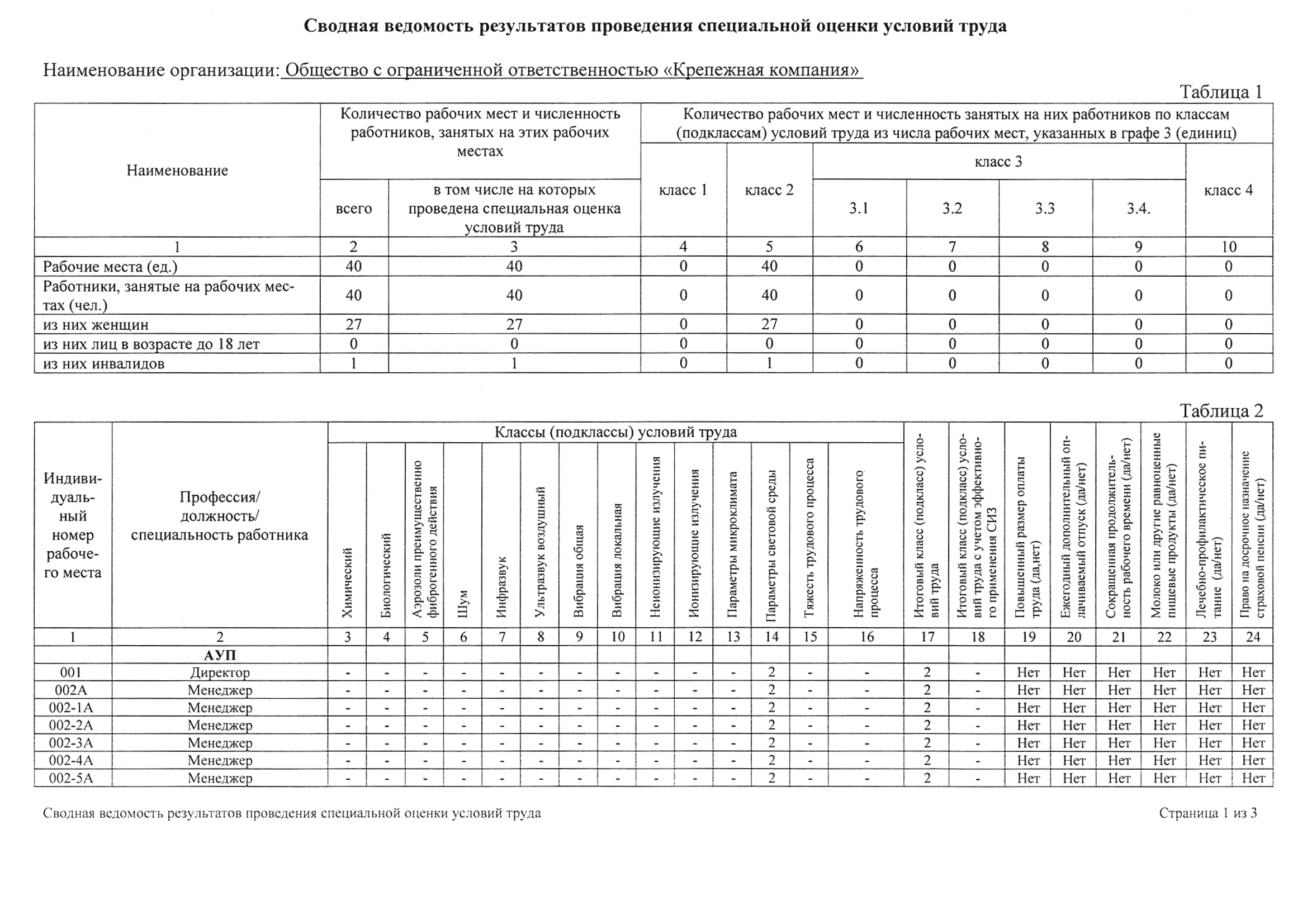 Сведеия о СОУТ